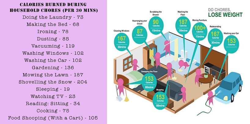 Calories household