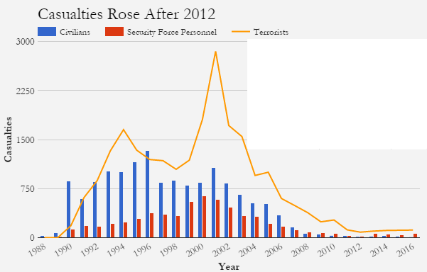 kashmir insurgency