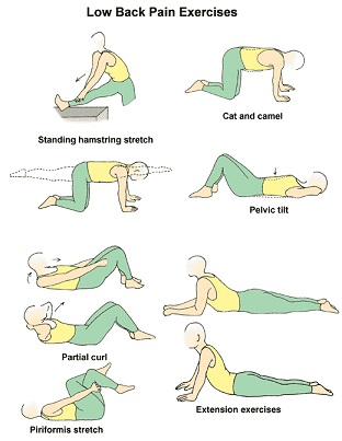 Preventive -exercises