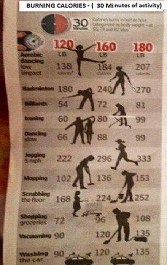 calorie chart